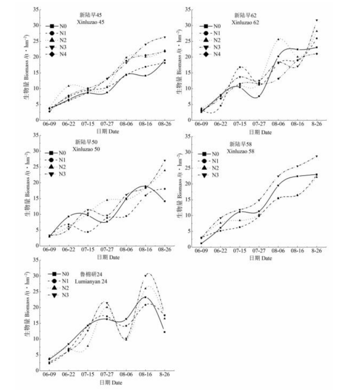 地物光谱仪在农业方面的应用(图1) image.png