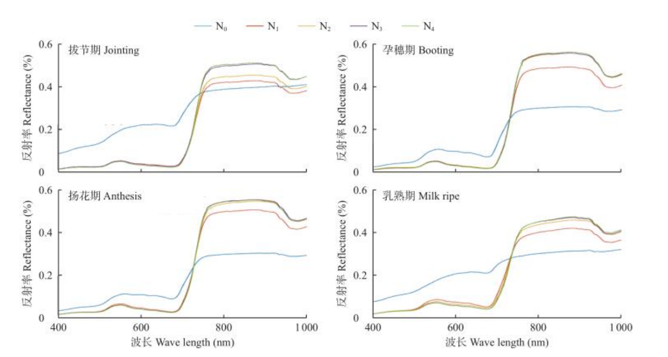地物光谱仪在农业方面的应用(图2) image.png