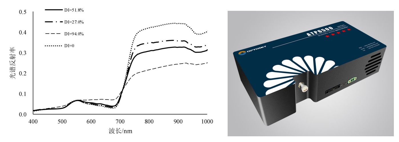 地物光谱仪在农业方面的应用(图3) image.png